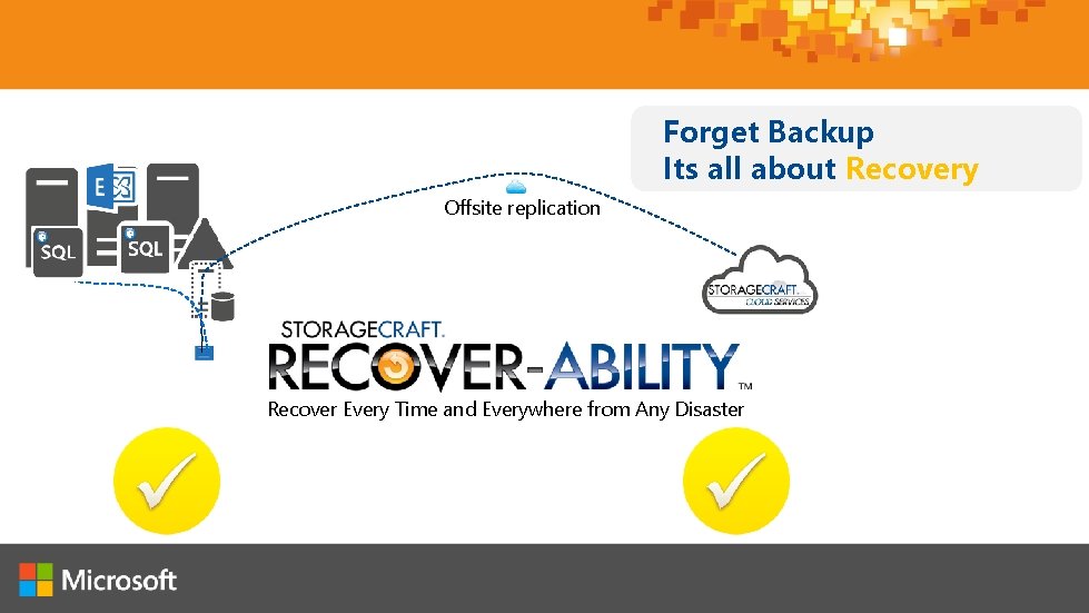 Forget Backup Its all about Recovery Offsite replication Recover Every Time and Everywhere from