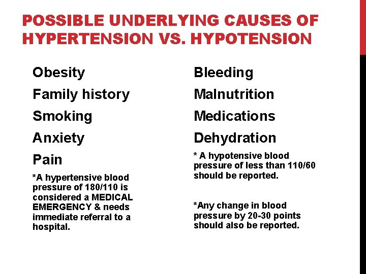 POSSIBLE UNDERLYING CAUSES OF HYPERTENSION VS. HYPOTENSION Obesity Bleeding Family history Malnutrition Smoking Medications