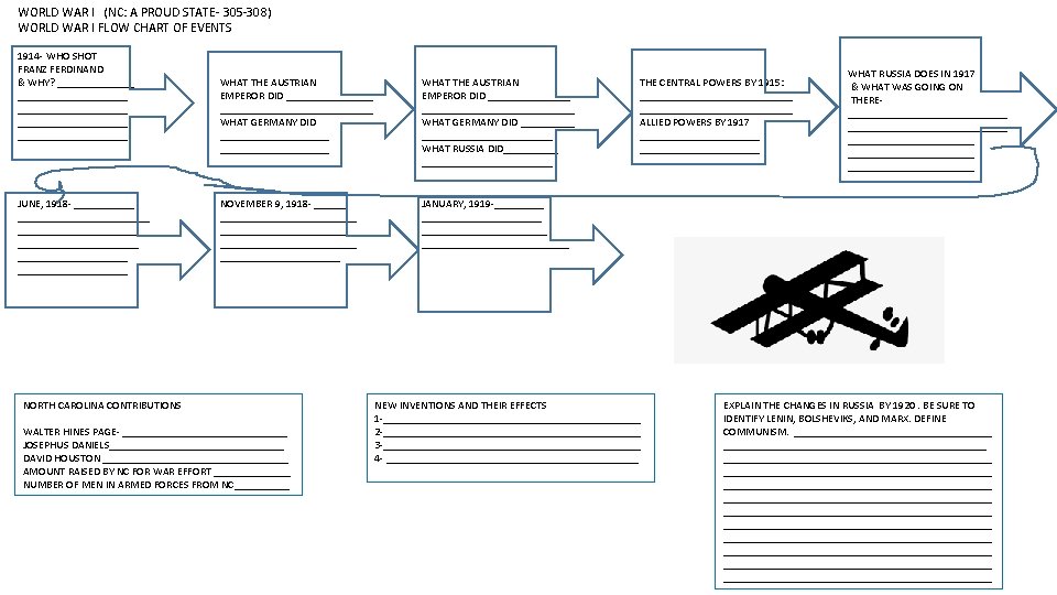 WORLD WAR I (NC: A PROUD STATE- 305 -308) WORLD WAR I FLOW CHART