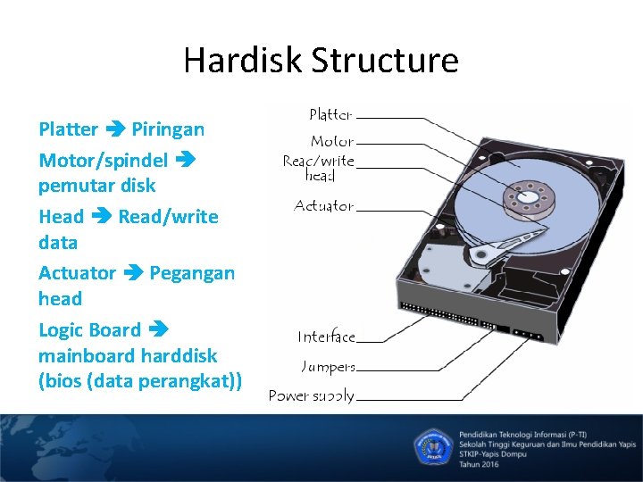 Hardisk Structure Platter Piringan Motor/spindel pemutar disk Head Read/write data Actuator Pegangan head Logic