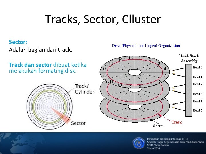 Tracks, Sector, Clluster Sector: Adalah bagian dari track. Track dan sector dibuat ketika melakukan