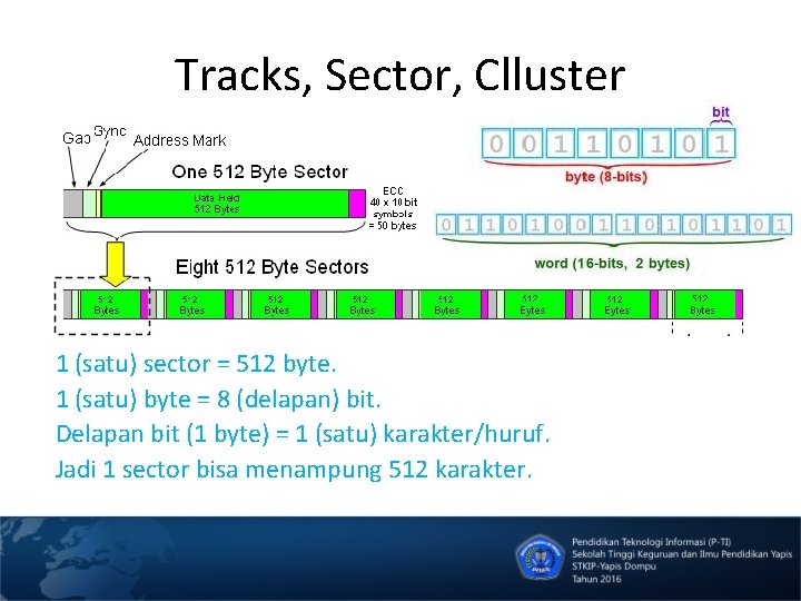 Tracks, Sector, Clluster 1 (satu) sector = 512 byte. 1 (satu) byte = 8