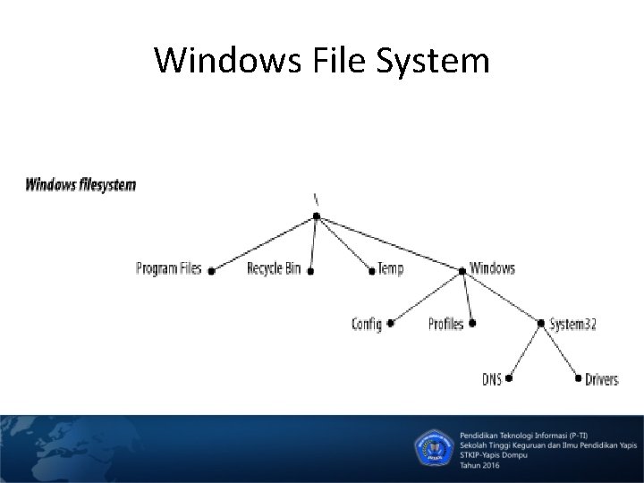 Windows File System 