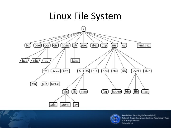 Linux File System 