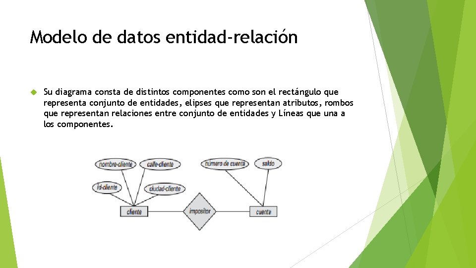 Modelo de datos entidad-relación Su diagrama consta de distintos componentes como son el rectángulo