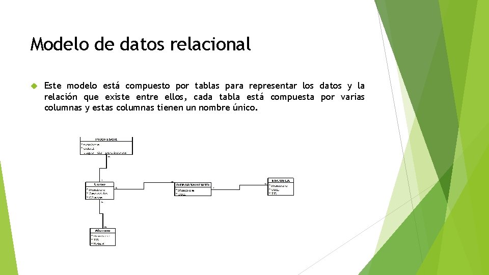 Modelo de datos relacional Este modelo está compuesto por tablas para representar los datos