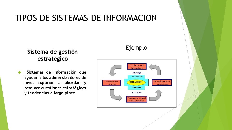 TIPOS DE SISTEMAS DE INFORMACION Sistema de gestión estratégico Sistemas de información que ayudan