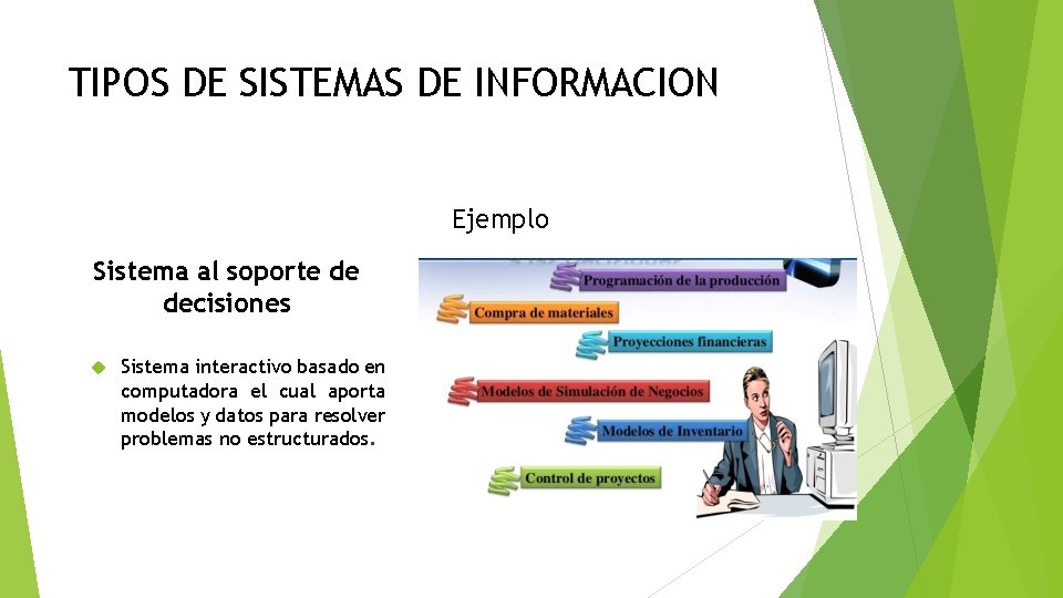 TIPOS DE SISTEMAS DE INFORMACION Ejemplo Sistema al soporte de decisiones Sistema interactivo basado