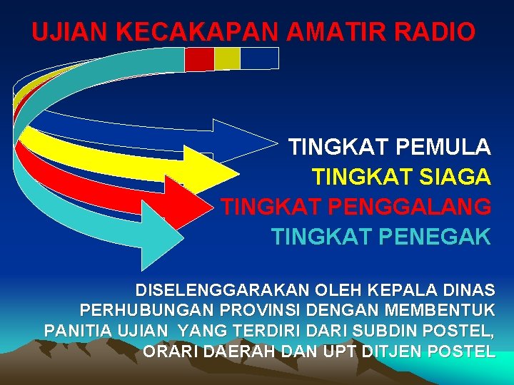 UJIAN KECAKAPAN AMATIR RADIO TINGKAT PEMULA TINGKAT SIAGA TINGKAT PENGGALANG TINGKAT PENEGAK DISELENGGARAKAN OLEH