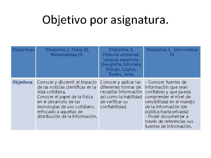 Objetivo por asignatura. Disciplinas Disciplina 1. Fisica III, Matemáticas IV. Objetivos: Conocer y discernir