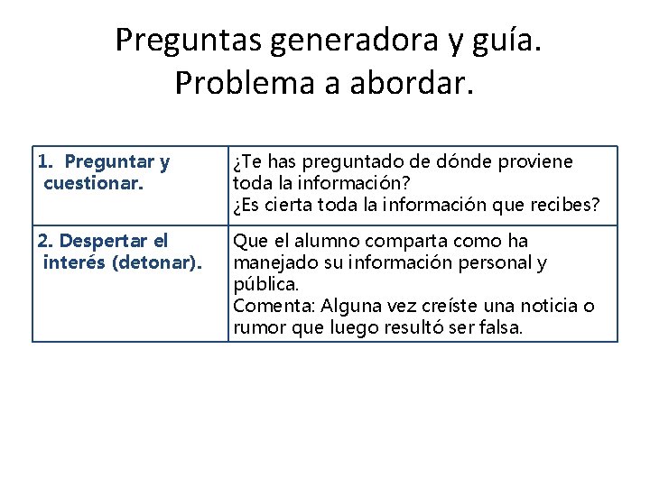  Preguntas generadora y guía. Problema a abordar. 1. Preguntar y cuestionar. ¿Te has