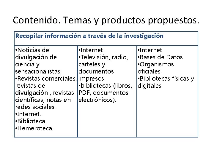 Contenido. Temas y productos propuestos. Recopilar información a través de la investigación • Noticias