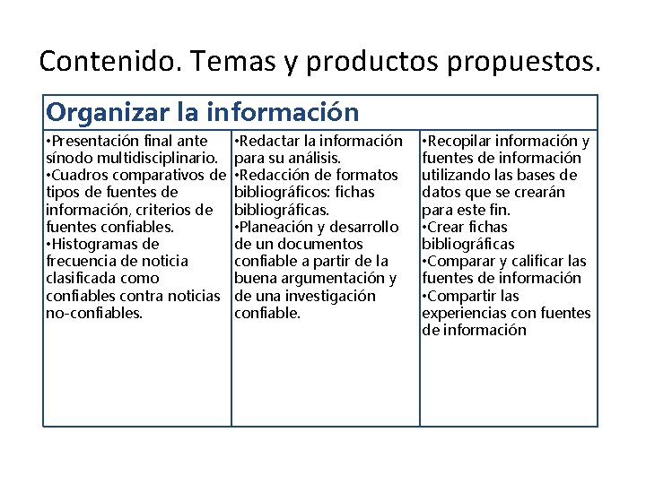 Contenido. Temas y productos propuestos. Organizar la información • Presentación final ante • Redactar