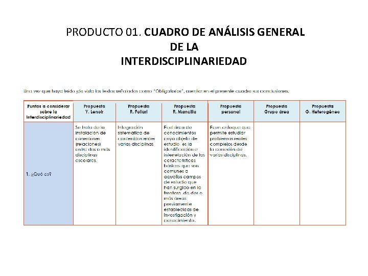  PRODUCTO 01. CUADRO DE ANÁLISIS GENERAL DE LA INTERDISCIPLINARIEDAD 
