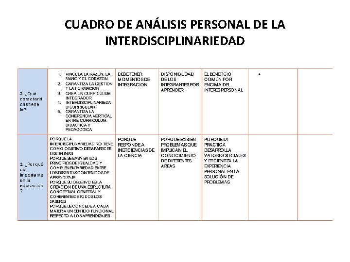 CUADRO DE ANÁLISIS PERSONAL DE LA INTERDISCIPLINARIEDAD 