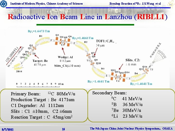 Institute of Modern Physics, Chinese Academy of Sciences Breakup Reaction of 8 B，J. S.