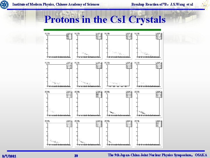 Institute of Modern Physics, Chinese Academy of Sciences Breakup Reaction of 8 B，J. S.