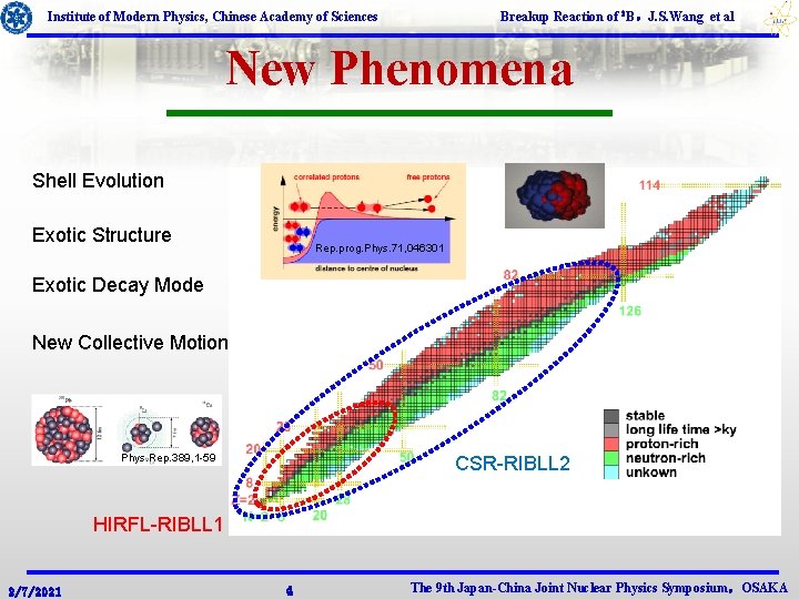 Breakup Reaction of 8 B，J. S. Wang et al Institute of Modern Physics, Chinese