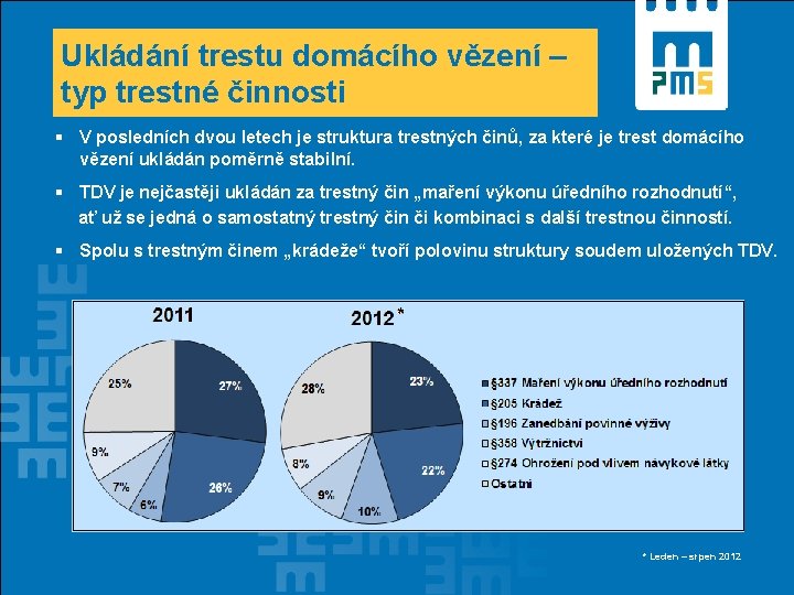 Ukládání trestu domácího vězení – typ trestné činnosti § V posledních dvou letech je