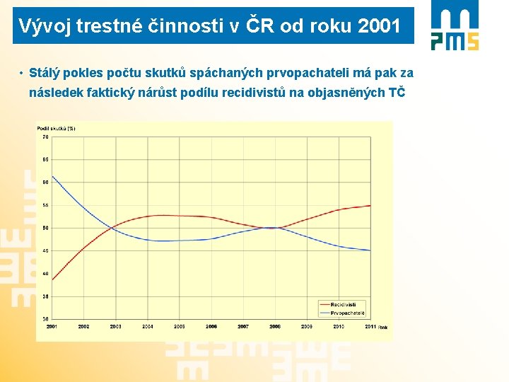 Vývoj trestné činnosti v ČR od roku 2001 • Stálý pokles počtu skutků spáchaných