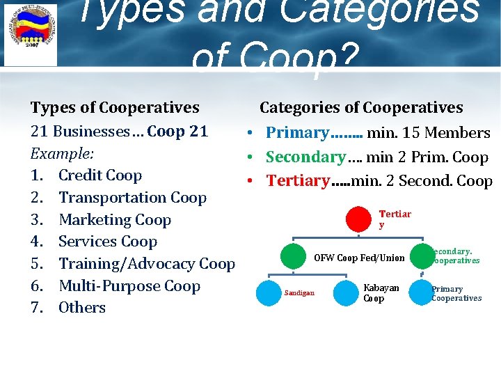 Types and Categories of Coop? Types of Cooperatives Categories of Cooperatives 21 Businesses… Coop