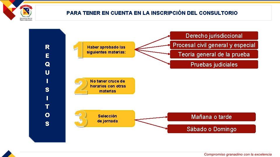 PARA TENER EN CUENTA EN LA INSCRIPCIÓN DEL CONSULTORIO R E Q U I