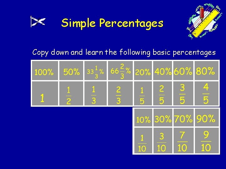 Simple Percentages Copy down and learn the following basic percentages 