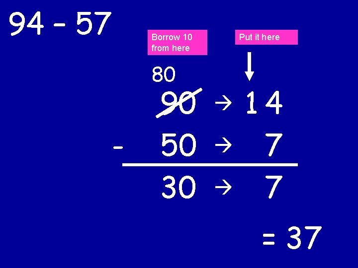 94 – 57 Borrow 10 from here Put it here 80 - 90 50