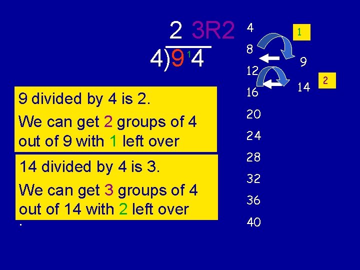 2 3 R 2 4)9 4 1 9 divided by 4 is 2. We