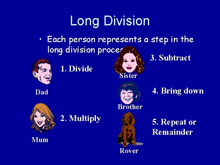 Long Division • Each person represents a step in the long division process. 3.