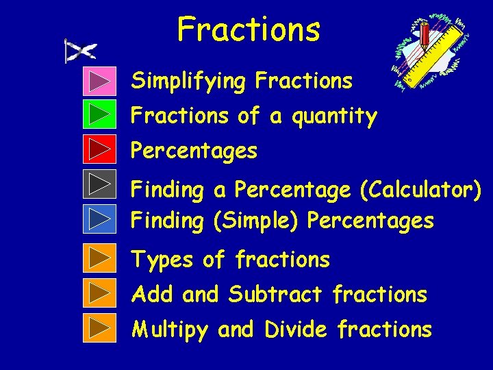 Fractions Simplifying Fractions of a quantity Percentages Finding a Percentage (Calculator) Finding (Simple) Percentages