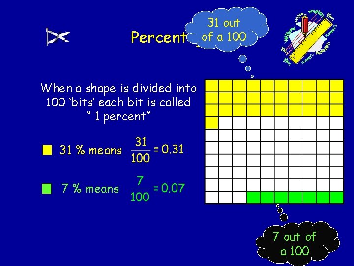 31 out of a 100 Percentages When a shape is divided into 100 ‘bits’