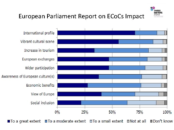  European Parliament Report on ECo. Cs Impact 