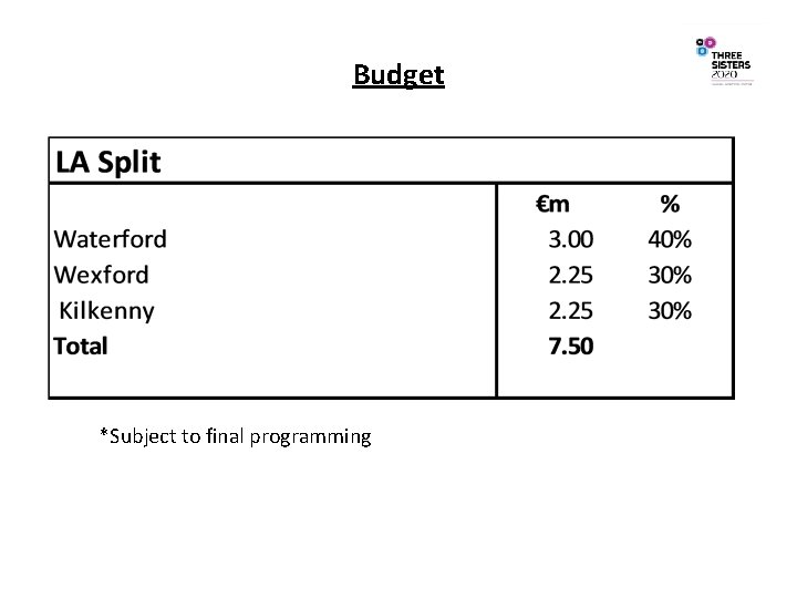 Budget *Subject to final programming 