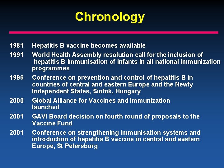 Chronology 1981 1996 2000 2001 Hepatitis B vaccine becomes available World Health Assembly resolution