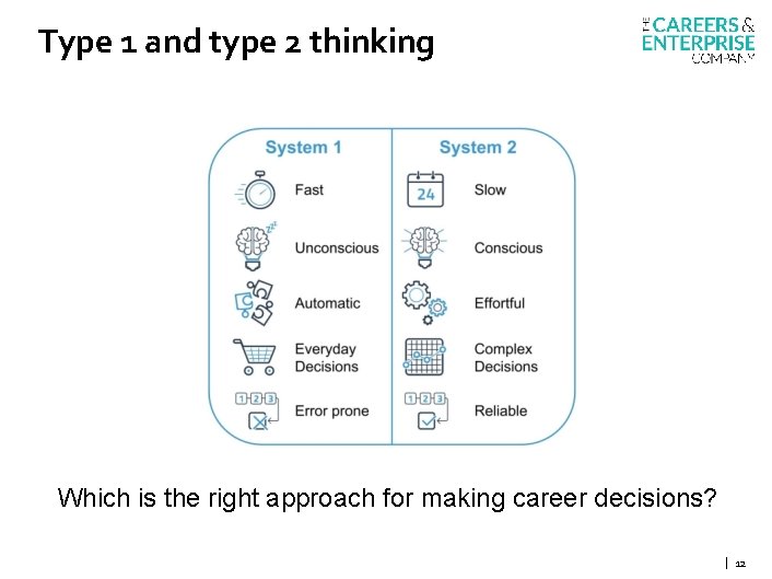 Type 1 and type 2 thinking Which is the right approach for making career