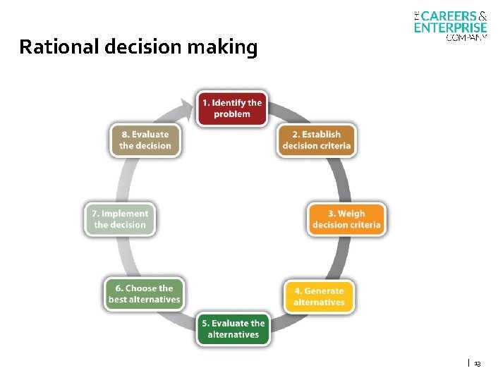 Rational decision making | 13 