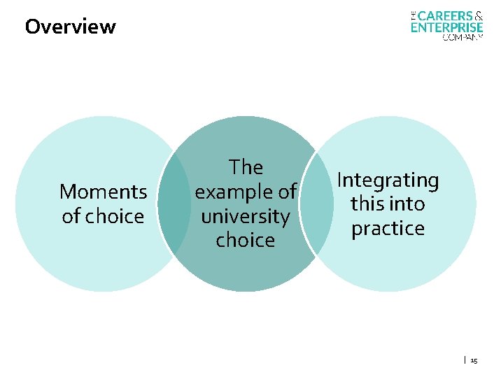 Overview Moments of choice The example of university choice Integrating this into practice |