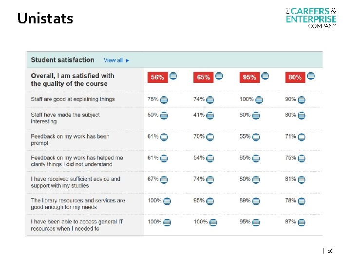 Unistats | 16 