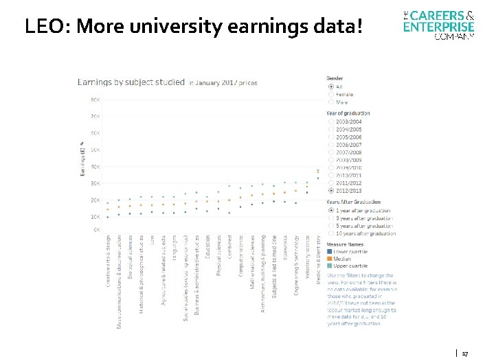 LEO: More university earnings data! | 17 