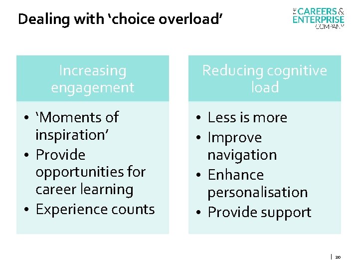 Dealing with ‘choice overload’ Increasing engagement • ‘Moments of inspiration’ • Provide opportunities for
