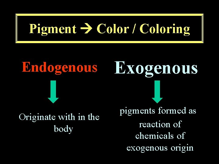 Pigment Color / Coloring Endogenous Originate with in the body Exogenous pigments formed as