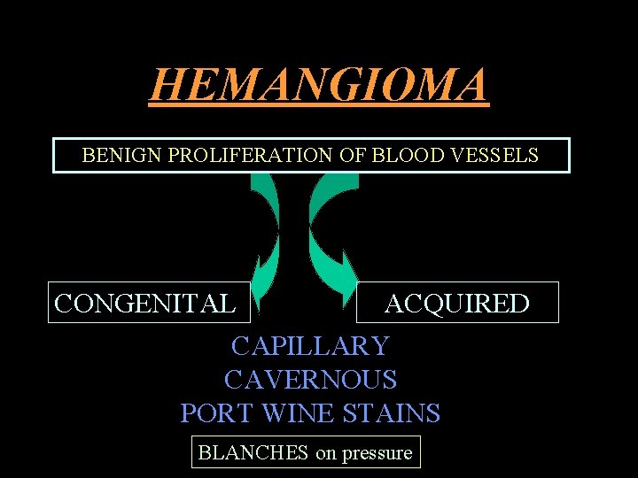 HEMANGIOMA BENIGN PROLIFERATION OF BLOOD VESSELS CONGENITAL ACQUIRED CAPILLARY CAVERNOUS PORT WINE STAINS BLANCHES