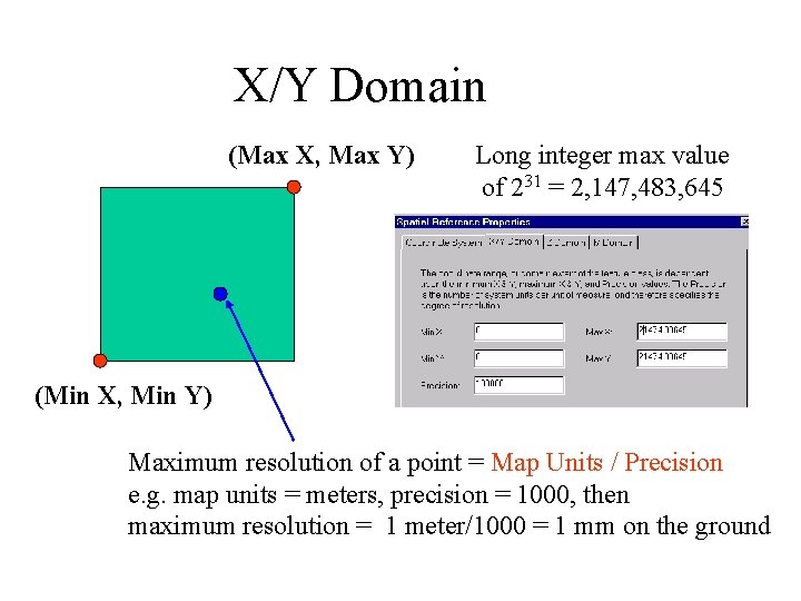 X/Y Domain (Max X, Max Y) Long integer max value of 231 = 2,