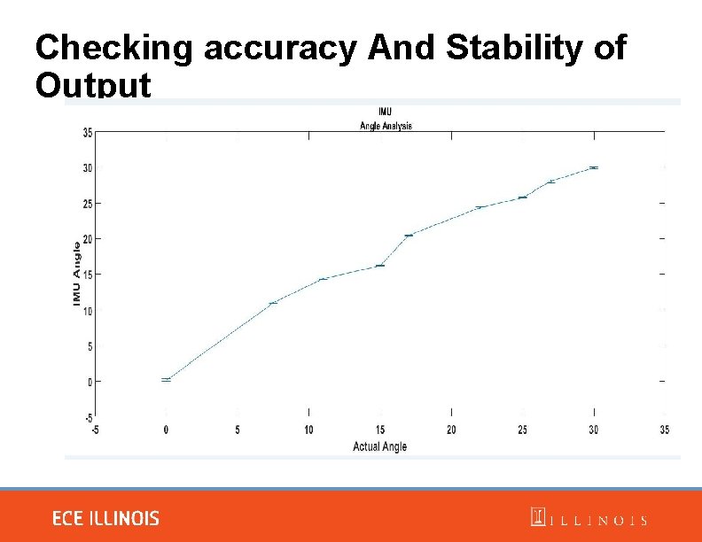 Checking accuracy And Stability of Output 