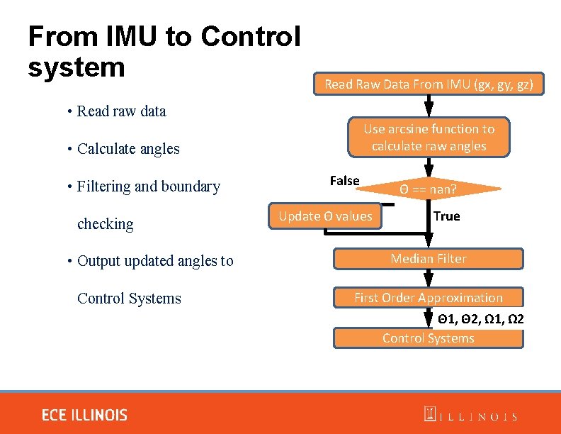 From IMU to Control system Read Raw Data From IMU (gx, gy, gz) •