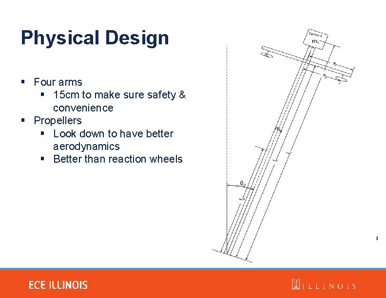 Physical Design Four arms 15 cm to make sure safety & convenience Propellers Look