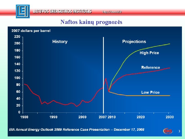 Naftos kainų prognozės 