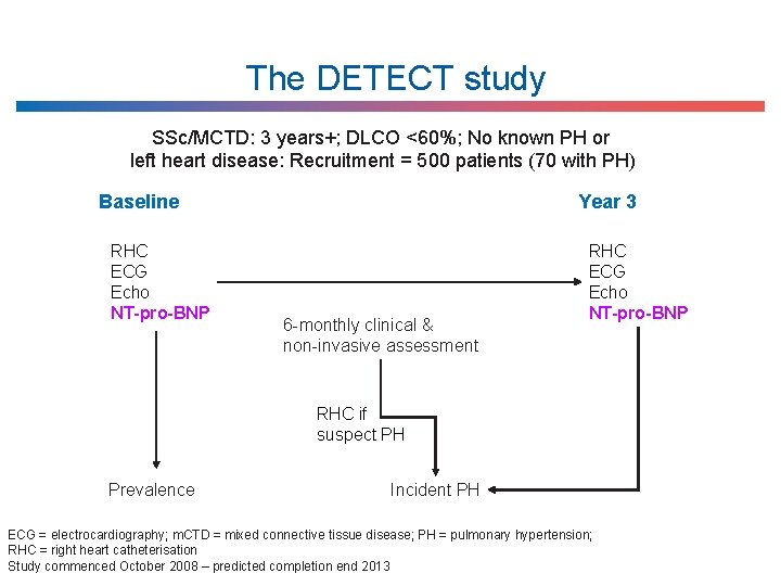 The DETECT study SSc/MCTD: 3 years+; DLCO <60%; No known PH or left heart