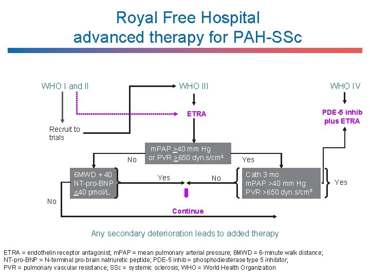 Royal Free Hospital advanced therapy for PAH-SSc WHO I and II WHO IV ETRA